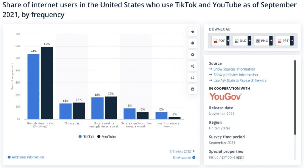 Tiktok and youtube users statistics 1024x567